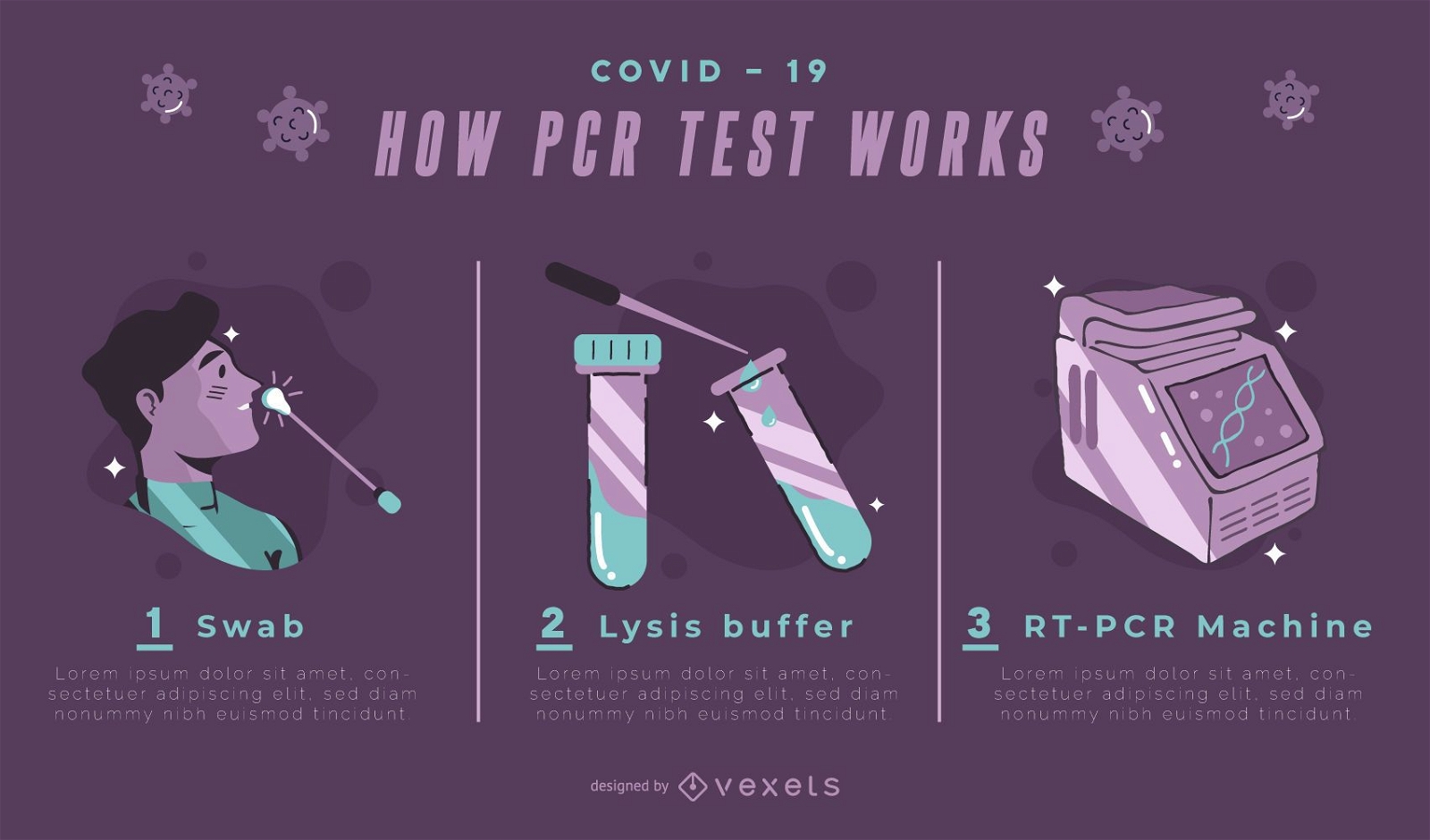 Modelo de infográfico de teste PCR Covid-19