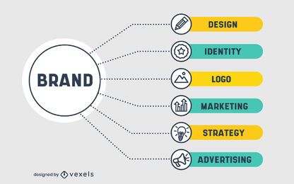 Proceso de marca Diseño infográfico Proceso de marca Diseño infográfico