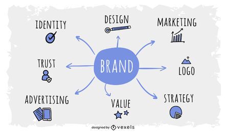 Branding Mind Map Design Branding Mind Map Design