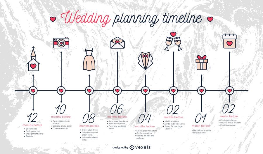 Wedding planning timeline Wedding planning timeline