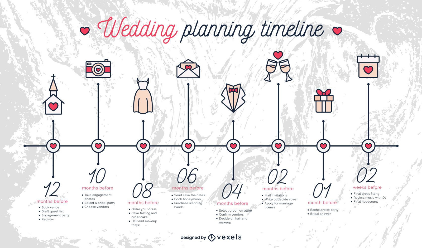 Cronograma de planejamento de casamento