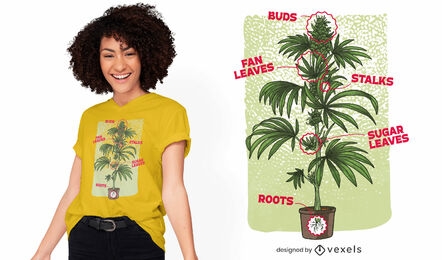 Desenho de t-shirt da natureza do gráfico da planta de cannabis