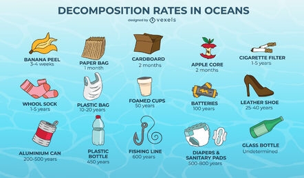 Conjunto de ecologia de gráfico de objetos de poluição do oceano