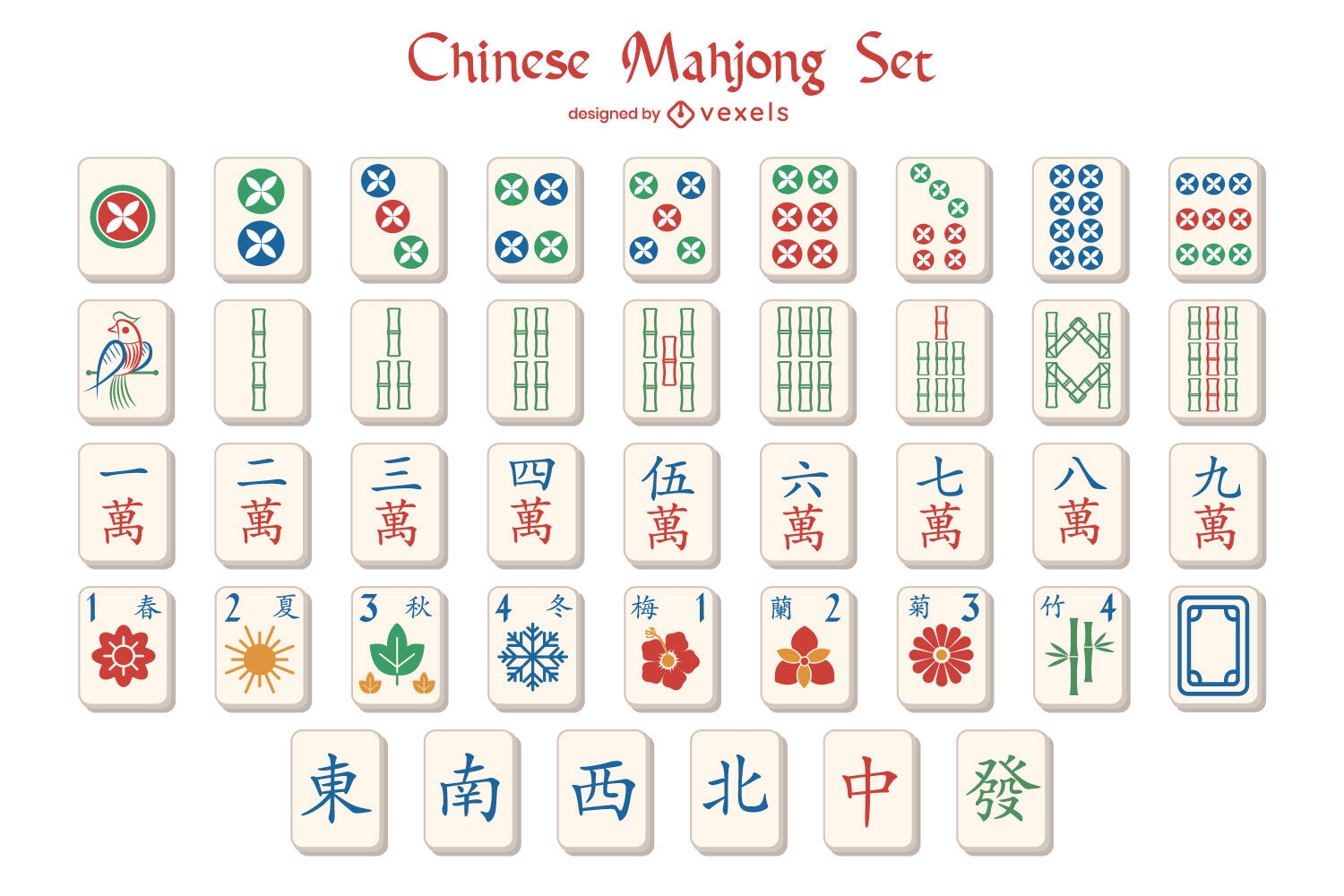 Conjunto de peças de símbolos do jogo chinês Mahjong