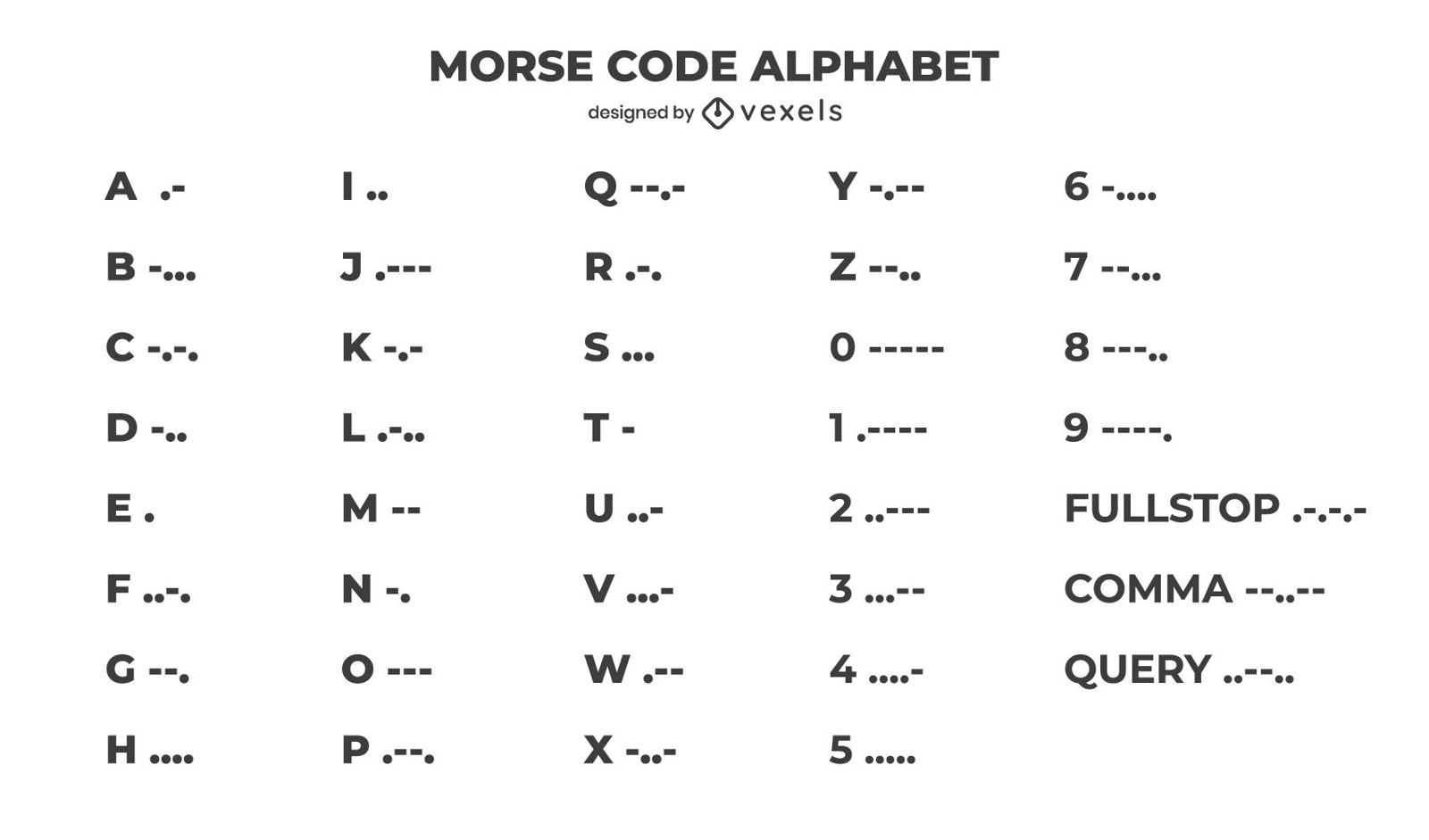 Morse code alphabet letters and numbers set