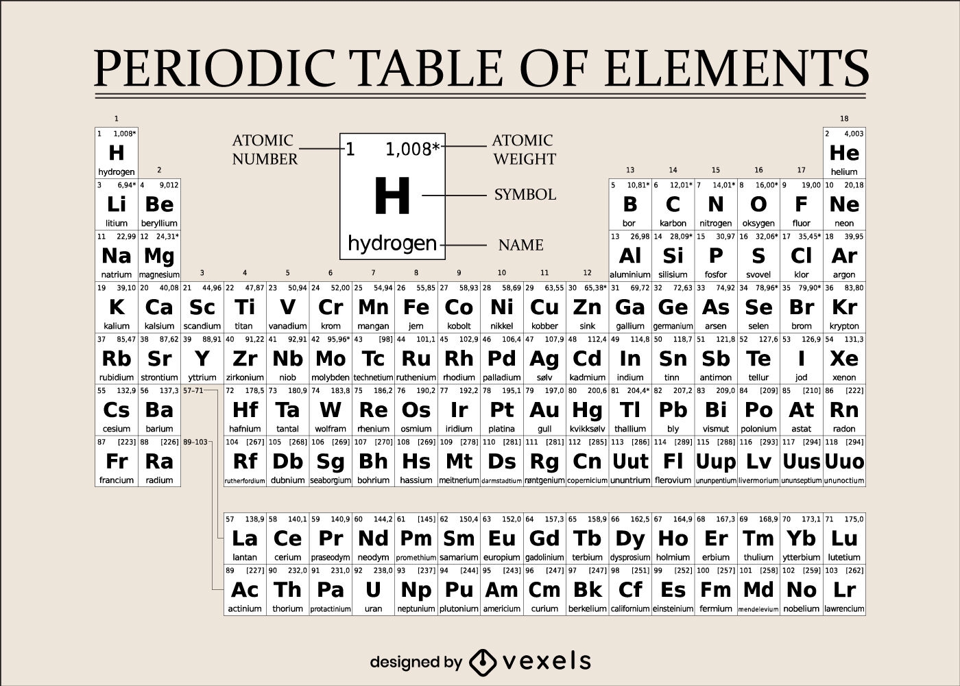Diseño científico de la tabla periódica de química.