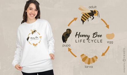 Design de camiseta de evolução de insetos de abelha