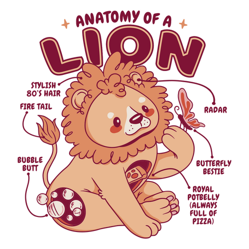 Descrição engraçada da anatomia de um leão Desenho PNG