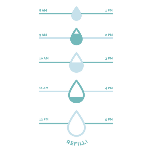 Refill water drinking chart PNG Design