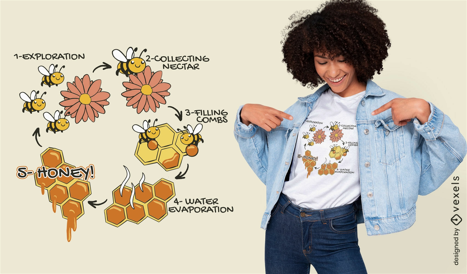 Diseño de camiseta de ciclo de vida de abeja de miel.
