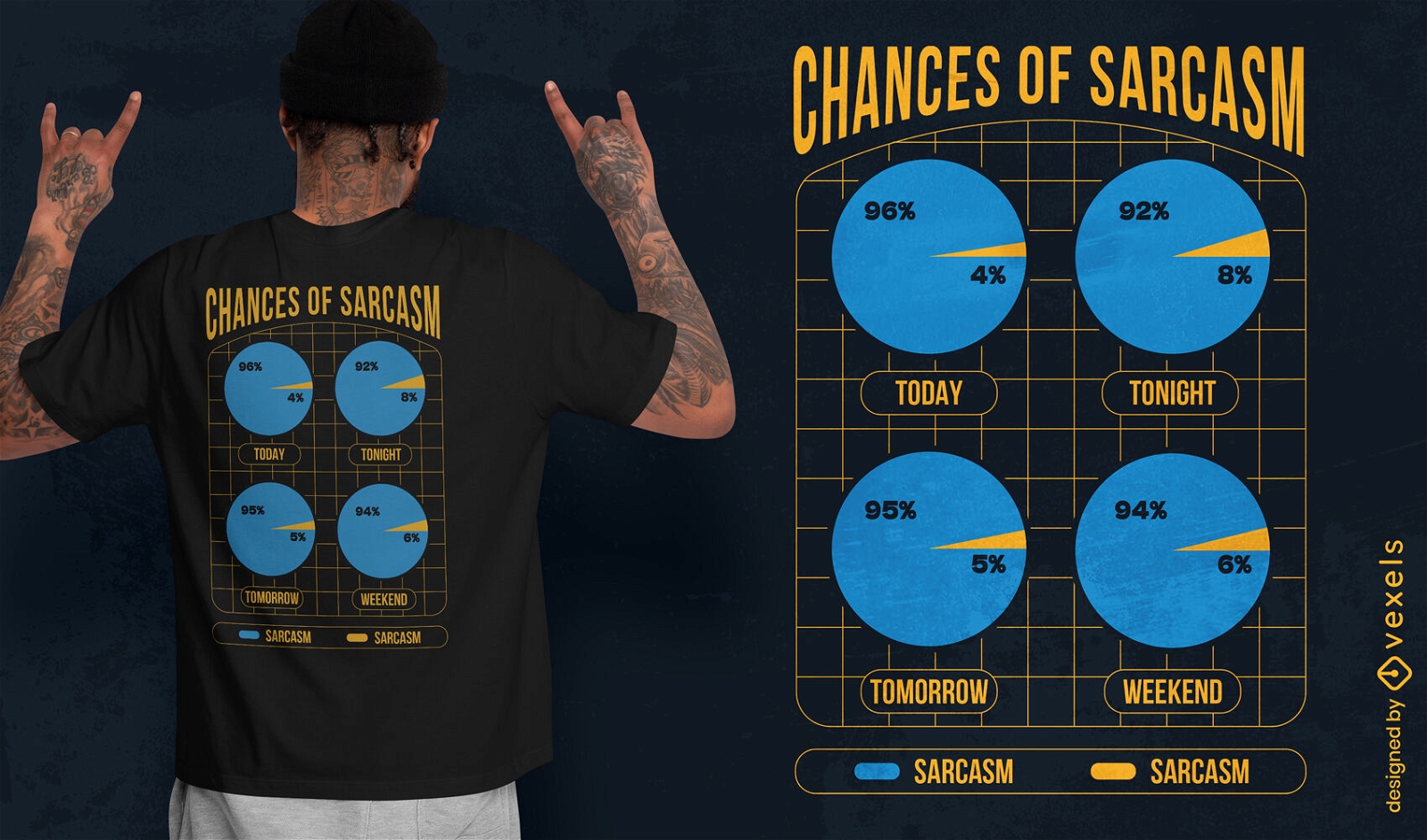 Mudanças no design da camiseta com sarcasmo