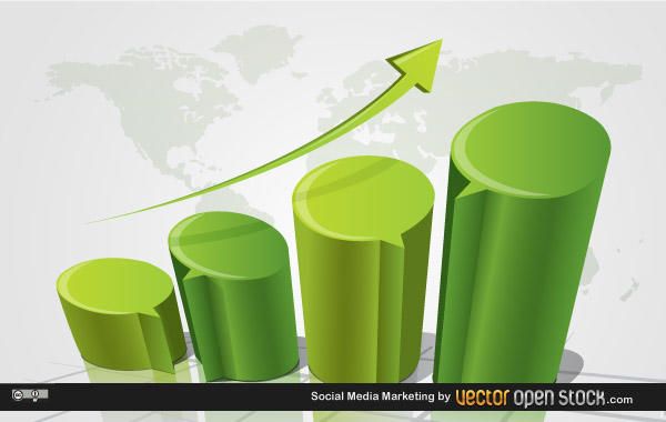 Marketing de mídia social Marketing de mídia social