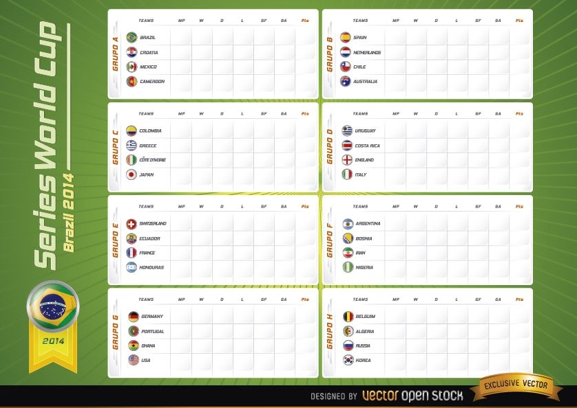 Grupos de equipos a bordo de la Copa del Mundo de Brasil 2014