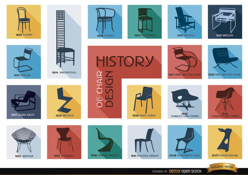 Historia del diseño de sillas Historia del diseño de sillas