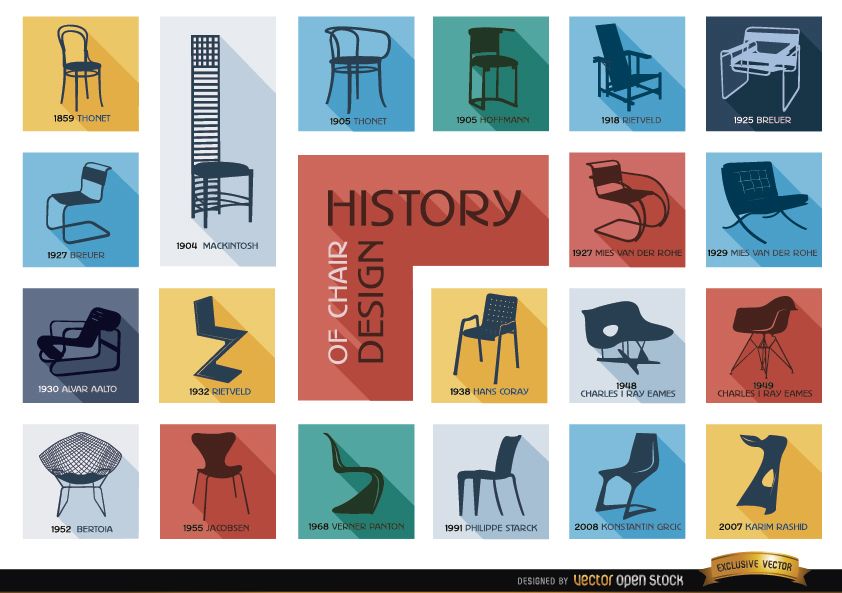 History of chair design 