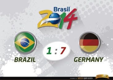 Resultados Brasil 1 - 7 Alemania Mundial
