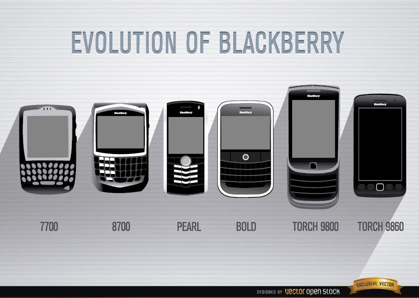 Evolução do telefone celular Blackberry