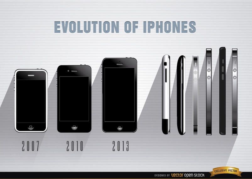 Evolution von IPhones vorne und seitlich Evolution von IPhones vorne und seitlich