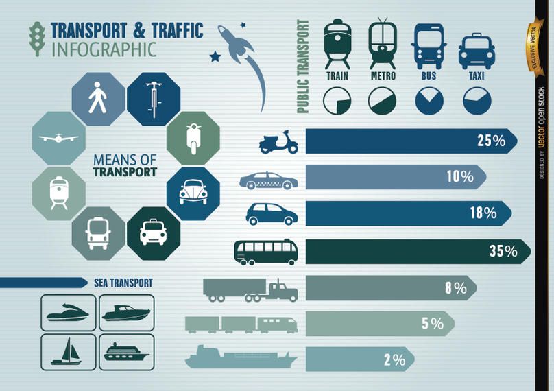 Transport & Trafic Infographic Transport & Trafic Infographic