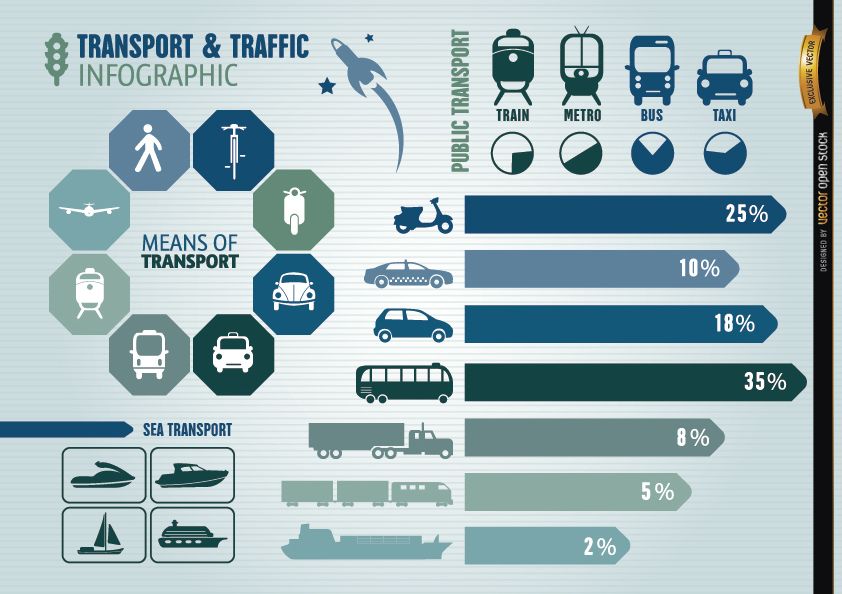 Infográfico de transporte e tráfego