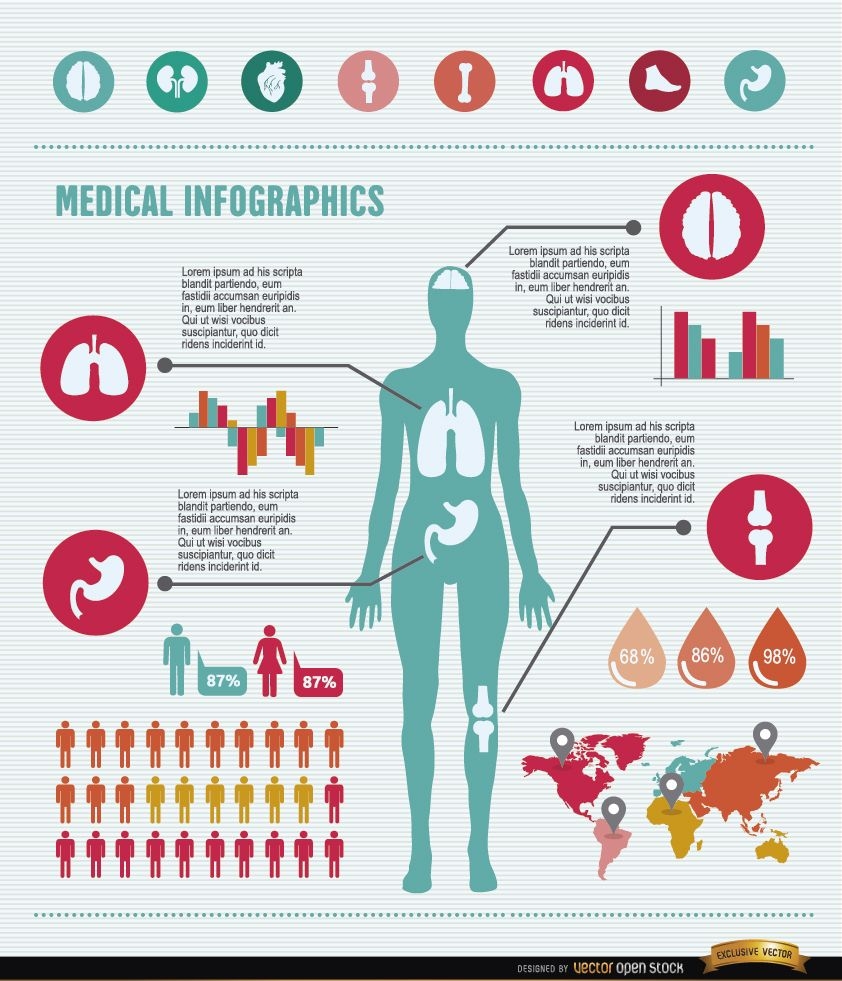 Recursos de infografías de salud de la mujer