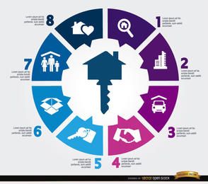 Infografía del proceso de venta de inmuebles. Infografía del proceso de venta de inmuebles.