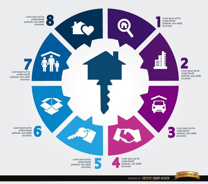 Real estate selling process infographics