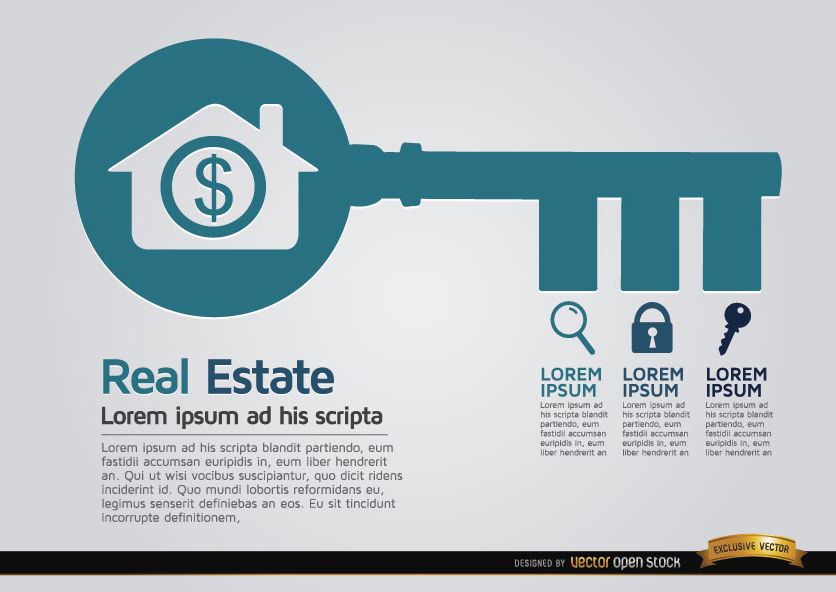 Infogr?ficos importantes do setor imobili?rio