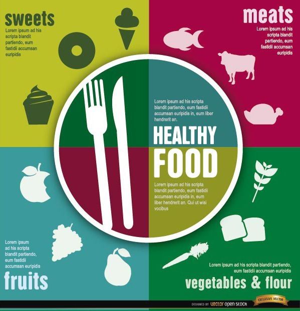 Infográficos de dieta alimentar saudável