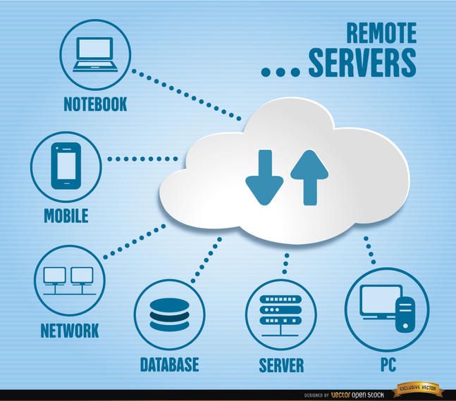 Remote server infographics Remote server infographics