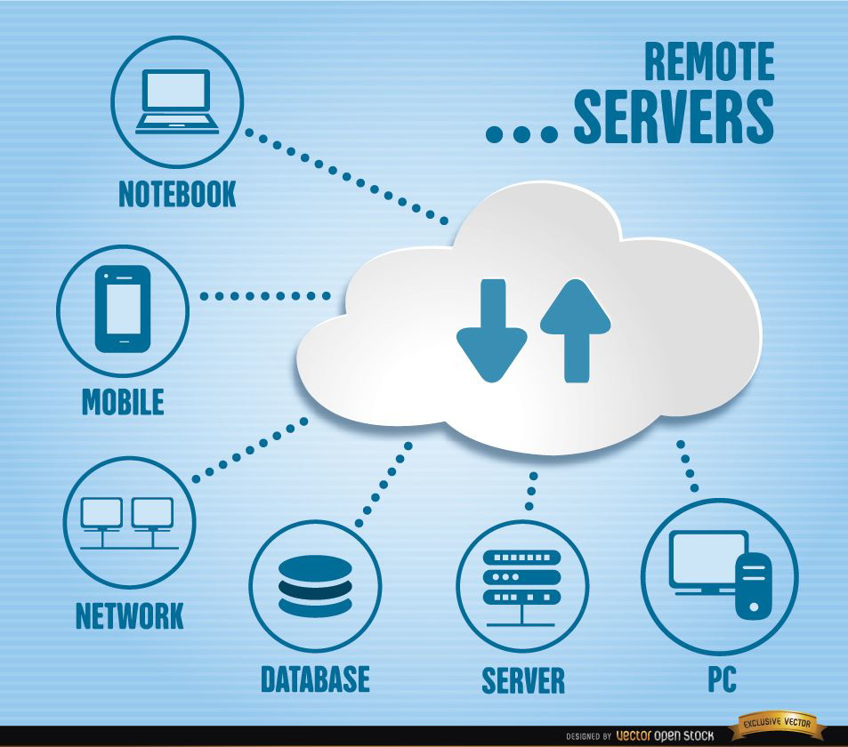 Infografía de servidor remoto