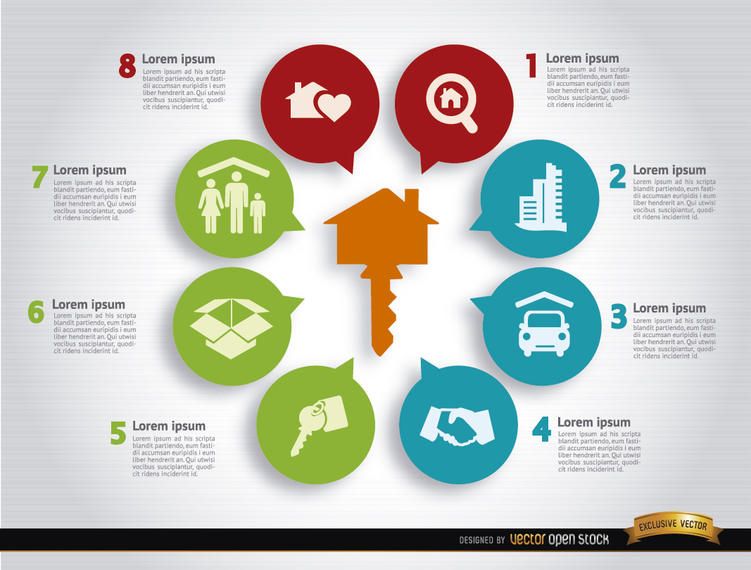 Etapas de venda de imóveis infográfico Etapas de venda de imóveis infográfico