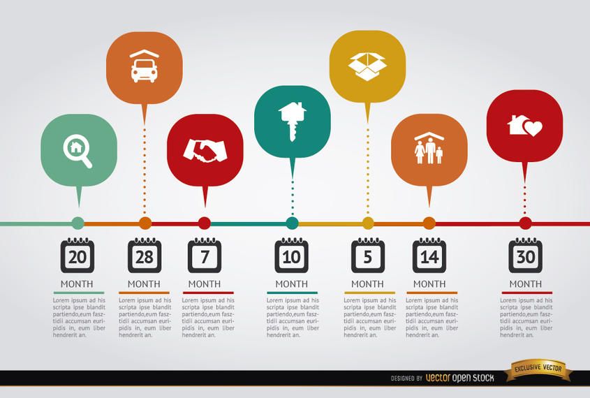 Real Estate Infographic Verkauf Zeitleiste Real Estate Infographic Verkauf Zeitleiste