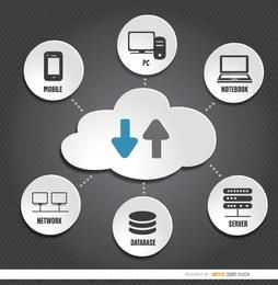 Dispositivos de computador de armazenamento em nuvem Dispositivos de computador de armazenamento em nuvem