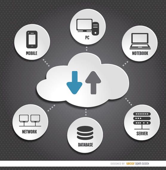 Cloud Storage Computer Devices - Vector Download