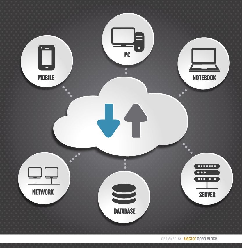 Cloud storage computer devices