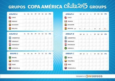 Quadro de grupos da Copa América 2015