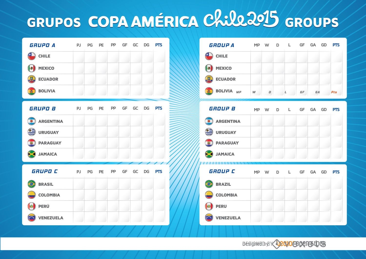 Tablero de grupos Copa América 2015