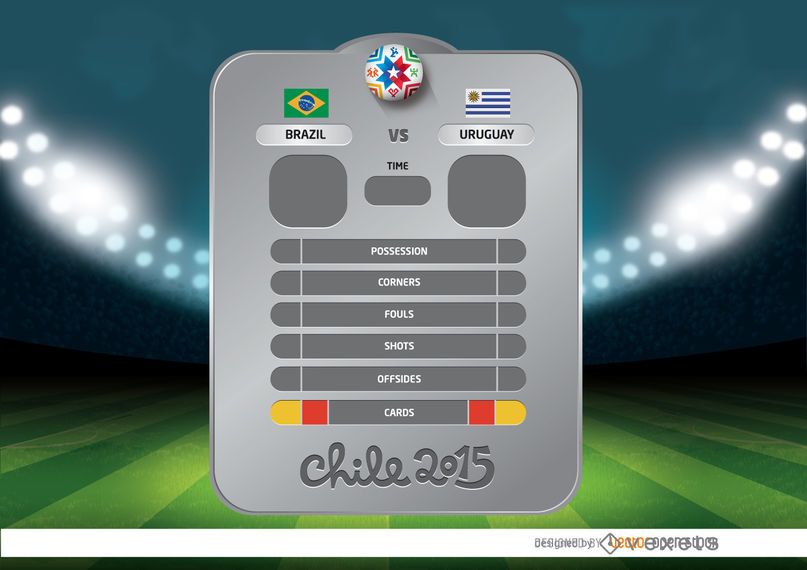 Copa América Brasil Uruguai board Inglês Copa América Brasil Uruguai board Inglês