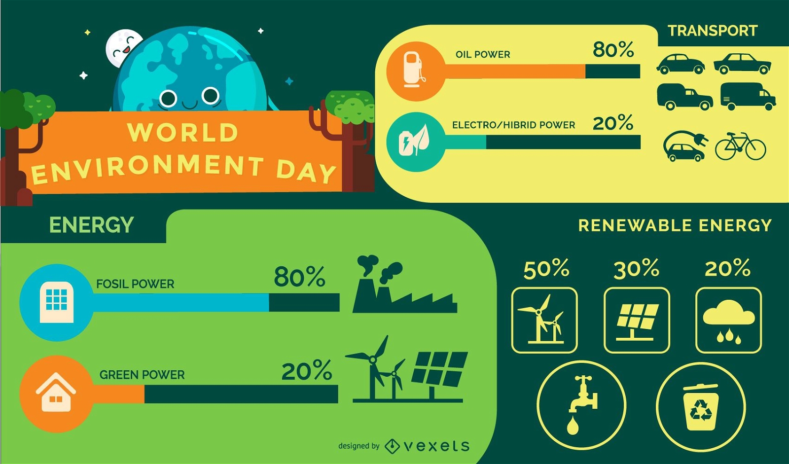 Green World Ecology Minimal Infographic