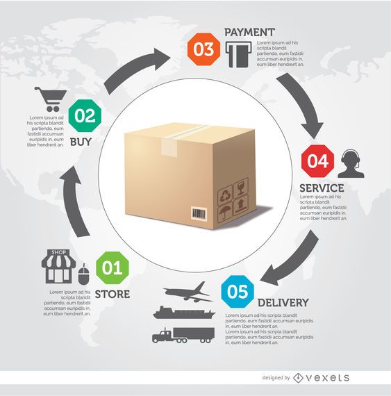 Delivery process infographic Delivery process infographic