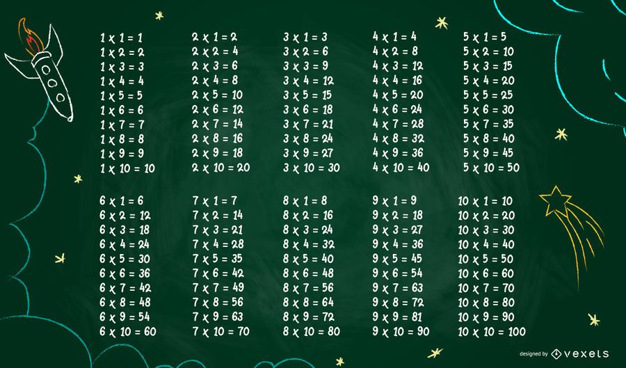 Tabla De Multiplicar En La Pizarra Descargar Vector