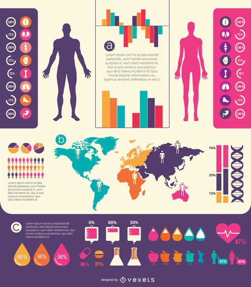 Infografia médica de cuidados de saúde Infografia médica de cuidados de saúde