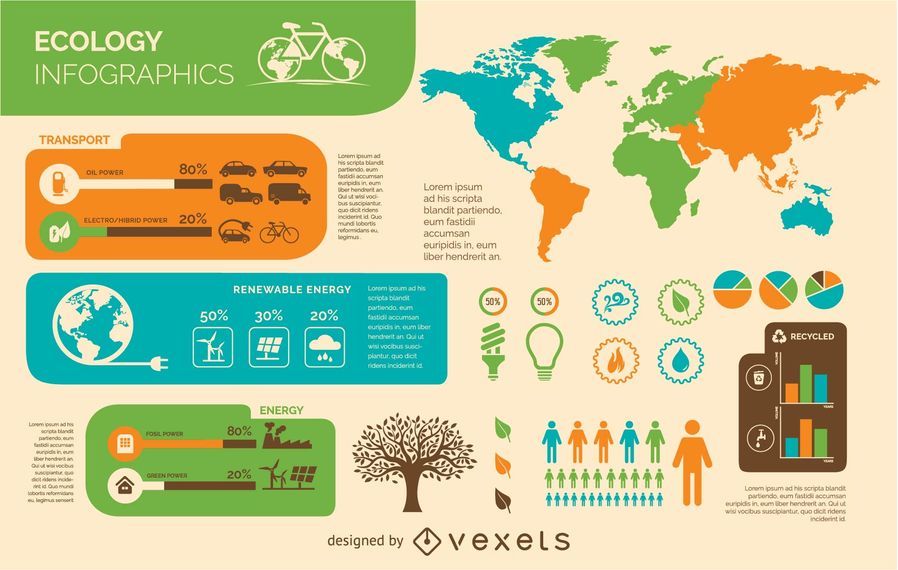 Infografía de medio ambiente ecológico Infografía de medio ambiente ecológico
