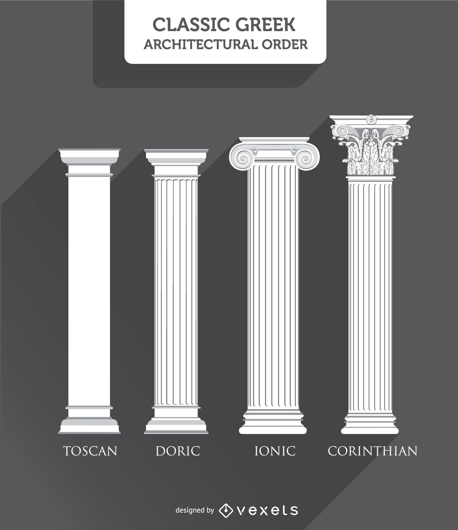 Estilos de colunas gregas: toscano dórico jônico e coríntio