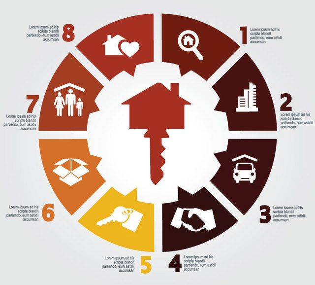 Home Key Infográfico