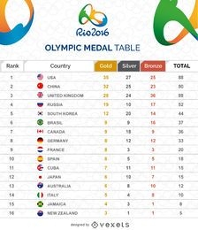 Olympic medal table graphic