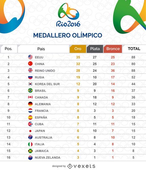 Tabla De Medallero Olímpico Descargar Vector