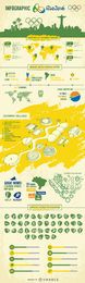 Infografik zu den Olympischen Spielen 2016 in Rio