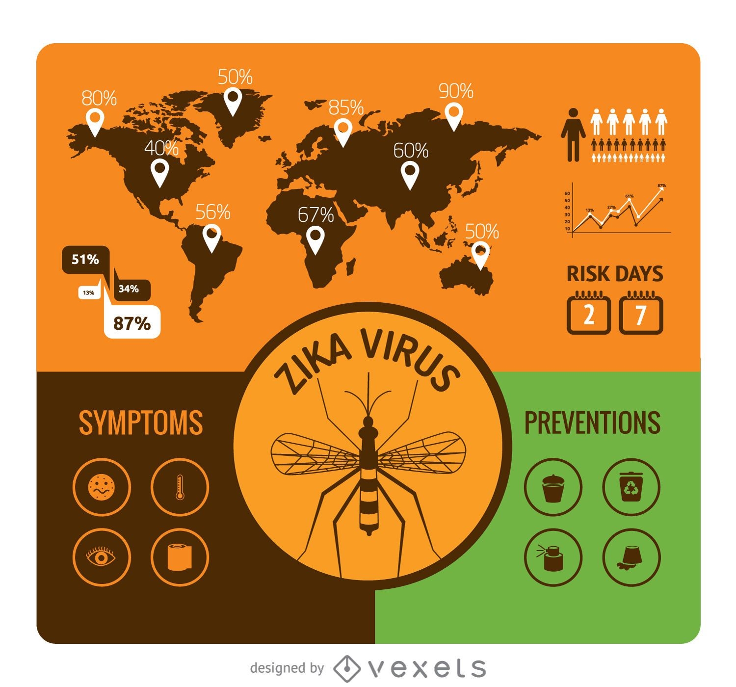 Flaches Design Zika Virus Infografik
